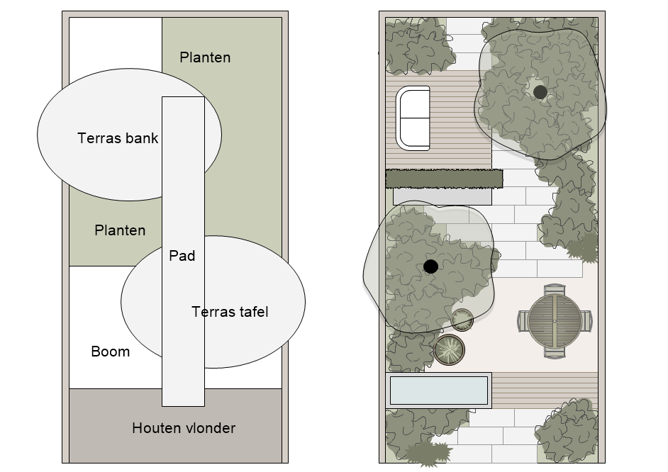vlekkenplan versus uitgewerkt tuinontwerp